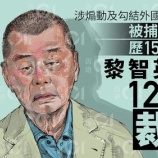 『リンゴ日報創業「黎智英」氏に国安法違反の罪で有罪判決』の画像