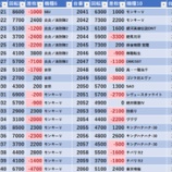 『2/7 エスパス赤坂見附 桜梅桃李』の画像