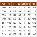 『MLB40本塁打列伝　13　オリオールズ』の画像