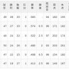 【5/26】パ・リーグ順位表｜新庄監督300勝達成🔥…日ハムの現在順位がこちら