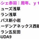 12/19の注目