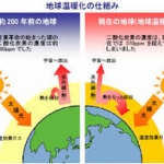 温暖化抑制 日本「最低」　ＮＧＯが主要国評価