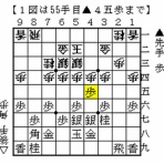 伊達の将棋愛好家（伊達将棋道場支部会員）