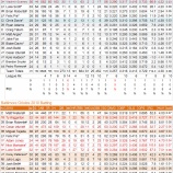 『精一杯の努力！ボルチモア・オリオールズ2011年打撃｜2011年MLBレビュー』の画像