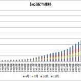『【米国株権利落日】バフェット太郎さん、アルトリアグループが増配してます！』の画像