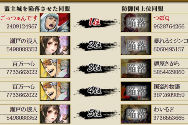 戦国ixaブログ へたくそイクサー でポチかよっ 天戦くじ