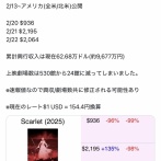 【悲報】ついに全米公開された「果てしなきスカーレット」、わずか2週で上映館数500減