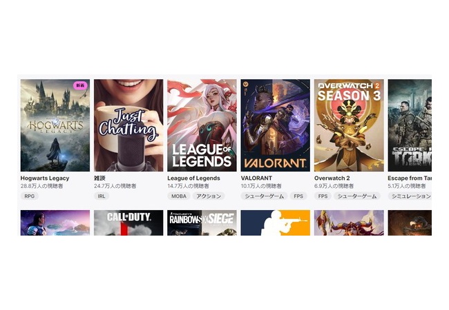 【朗報】ホグワーツレガシー、Twitch視聴者数でナンバー1となる