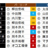 『てーげーさんのタイトルホルダー大予想』の画像