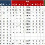『徳島県　高校別甲子園実績｜アマチュア野球』の画像