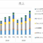 『ペプシコ【PEP】　2020年4Q決算』の画像