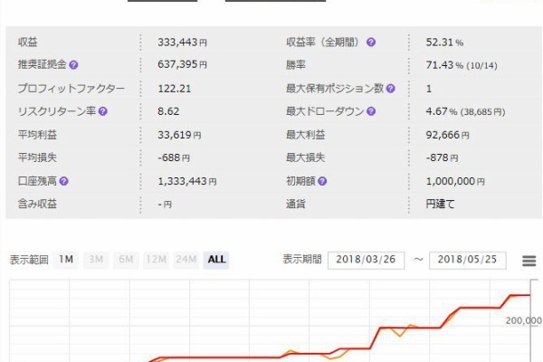 素人がfxを語るブログ それだけじゃないよ 利大損小百花繚乱eurusd