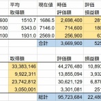 若白髪が多い人はカネもちになる