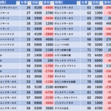 『7/28　レッドロック学芸大学駅前　』の画像