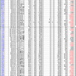 武富士株損失返済記録