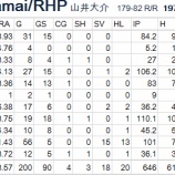『山井、恩讐を超えたノーヒッター｜2013NPBペナントレース』の画像