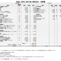 【#PGM東京2026】おかげさまを持ちまして、無事お開きとなりました。