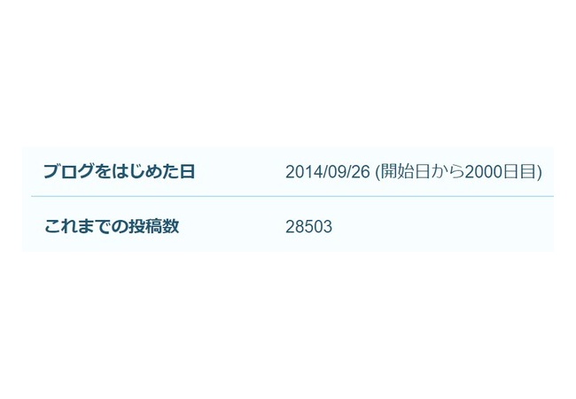 Y速報６年目！！来場者数3000万人行きました。