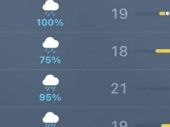 【悲報】東京、31日連続雨の記録達成w w w w w w w w w w w w w w w w w w w w w w