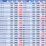 『1/27　マルハンメガシティ水戸赤塚　旧イベ』の画像