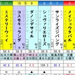 ひたむきに競馬と向き合うブログ