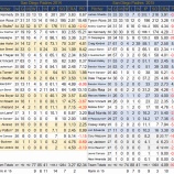 『防御率が大下落　サンディエゴ・パドレス投手陣｜2015MLBレビュー』の画像