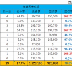 11/1(土)の重賞予想(ファンタジーS)