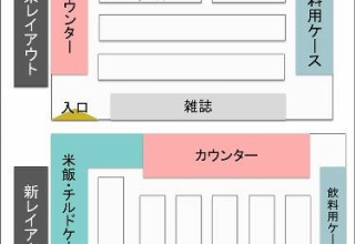 セブンイレブンのレイアウトが全店舗変わるらしい
