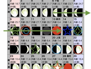 今更な非難は、自他をおとしめる