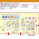 行ってきました！バリアフリー展2026〜デジタルアクセシビリティに関するセミナーのお手伝いをしてきました