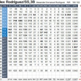 『え？A-ROD、来年もやるの？｜2016MLB』の画像