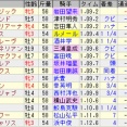 2026年9月4週の回顧～スプリンターズSが異常な結果になった理由～