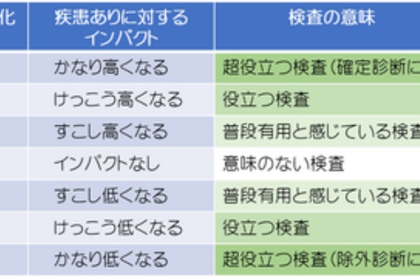 動物医療ジェネラリストのぼっちジャーナルクラブ - 2018年02月