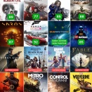 【朗報】今年のゲームオブザイヤー争い、ガチのマジで熾烈