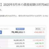 『2020年5月時点のバフェット太郎を超えました』の画像