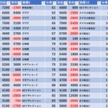 『1/29 グランパ中野 旧イベ』の画像
