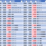 『4/11 楽園ハッピーロード大山 旧イベ』の画像