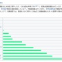 スマホゲー『ちいかわぽけっと』のランキングが修羅すぎる！！ 総資産300億の有名人が参戦するも4位止まり