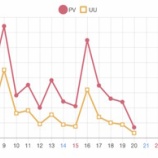『PV-UU乱高下 JA22W難あり物件 ボビー・コールドウェルさん』の画像