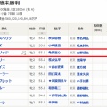 今週は2頭が出走予定【雑記】