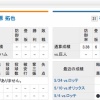 今日の巨人対日本ハムの先発ｗｗｗｗｗｗｗｗ