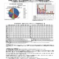 参院選比例区における選挙結果と各メディアの世論調査の比較考察