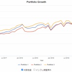 バンガードS&P500ETF(VOO)に投資するりんりのブログ