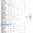 第51回東西春季組み合わせAクラス