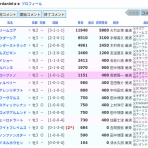 deardanielの競馬＆POG（が中心）のブログ
