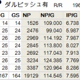 『ダルビッシュはどこまでやるか？2/2｜2011-2012　オフシーズン』の画像