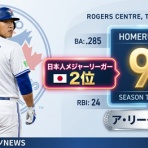 知りたいスポーツNEWS