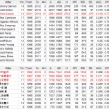 『イチローの「引き際」について考える｜2013MLBポストシーズン』の画像
