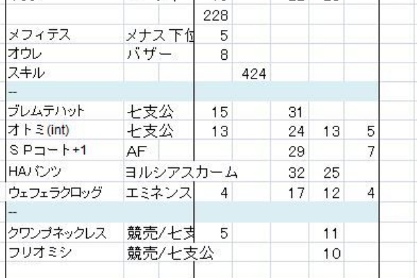 あひゃこの 脳内 ちらしのうら ff11 まとめブログ 黒魔