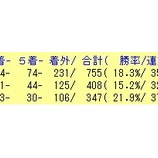 『8/3(土)の好走期待馬リスト』の画像